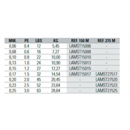 Trenzado Asari Masaru Stone...